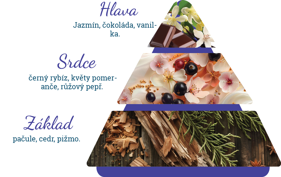 Složení vůně parfému